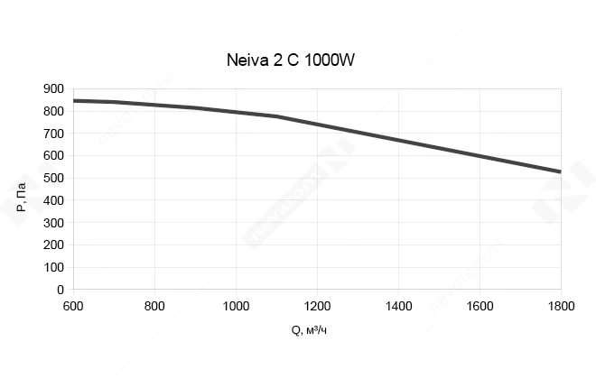 График рабочих характеристик